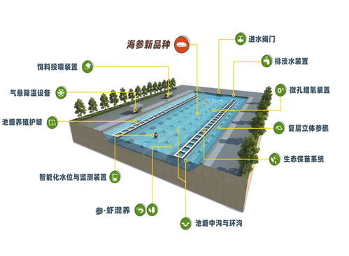 黃海水產(chǎn)研究所3項(xiàng)技術(shù)入選農(nóng)業(yè)農(nóng)村部2023年農(nóng)業(yè)主推技術(shù)